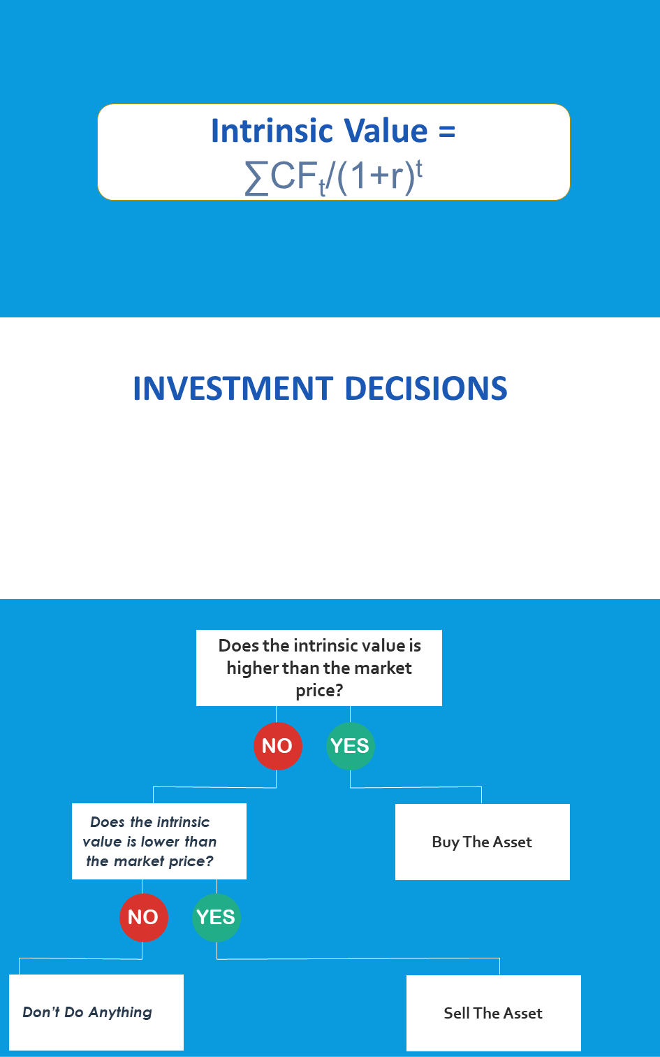 An InfInfographics of Berkus Valuation Method