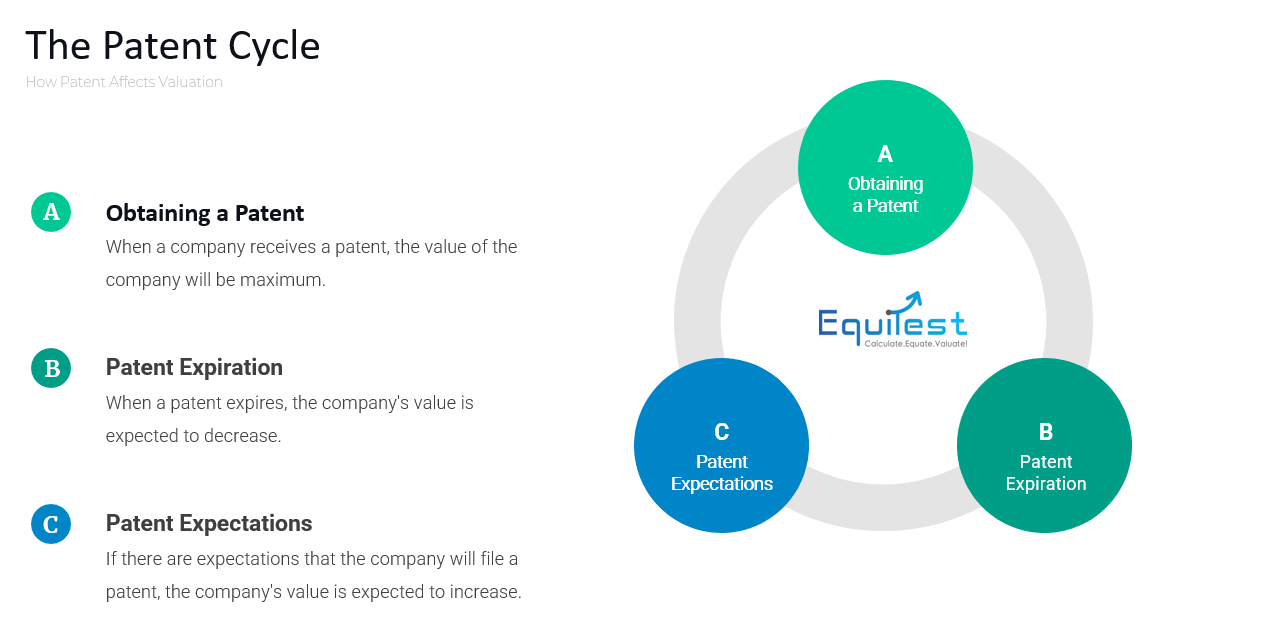 the patent cycle