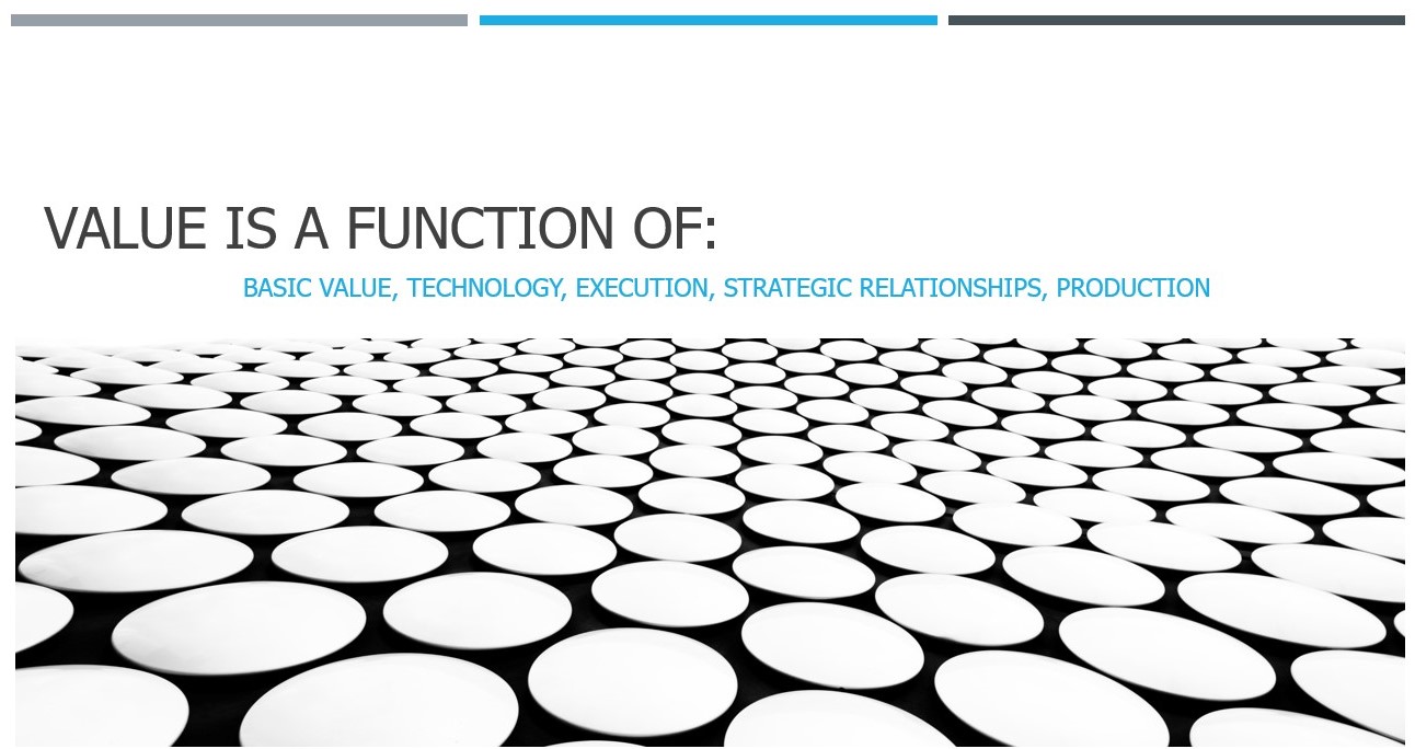 An InfInfographics of Berkus Valuation Method