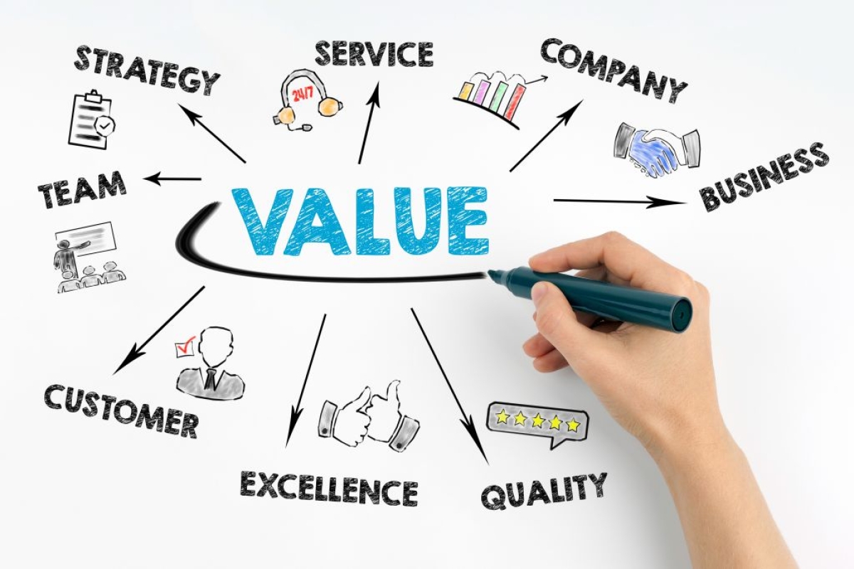 The &quot;IT Proposition&quot; of Valuation